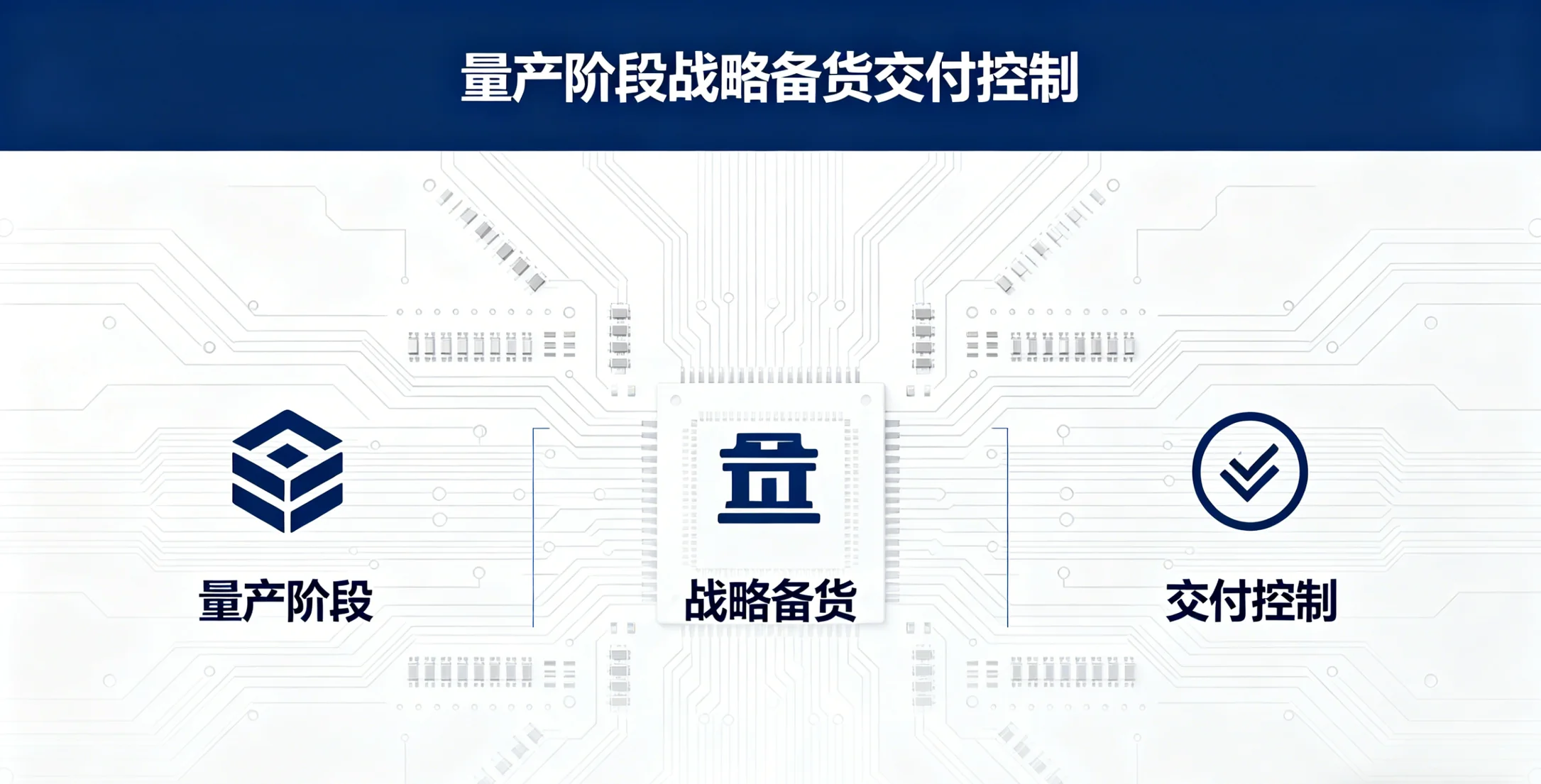 量产阶段
